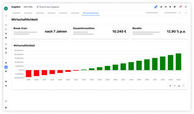 Analyze profitability